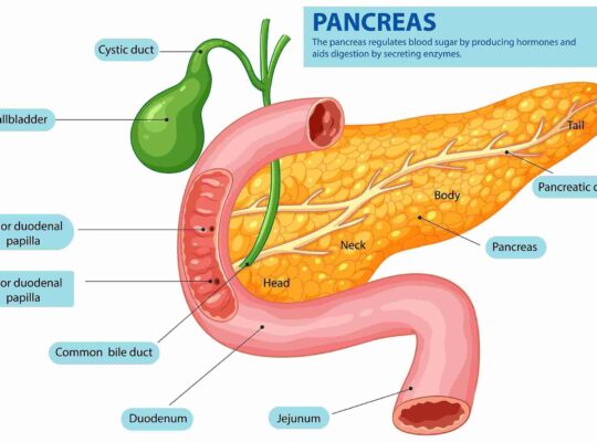 Pancreatitis